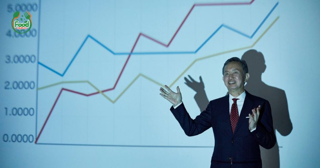 %Focus keyword% fast food industry trends